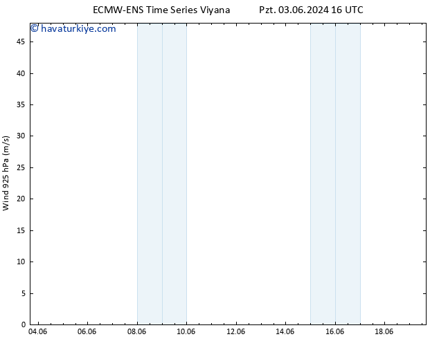 Rüzgar 925 hPa ALL TS Sa 11.06.2024 04 UTC