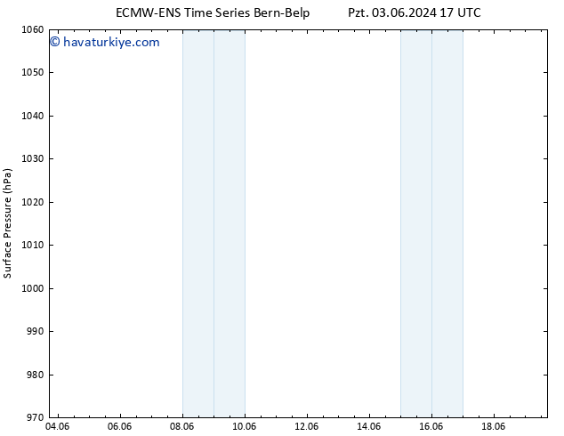 Yer basıncı ALL TS Sa 04.06.2024 05 UTC