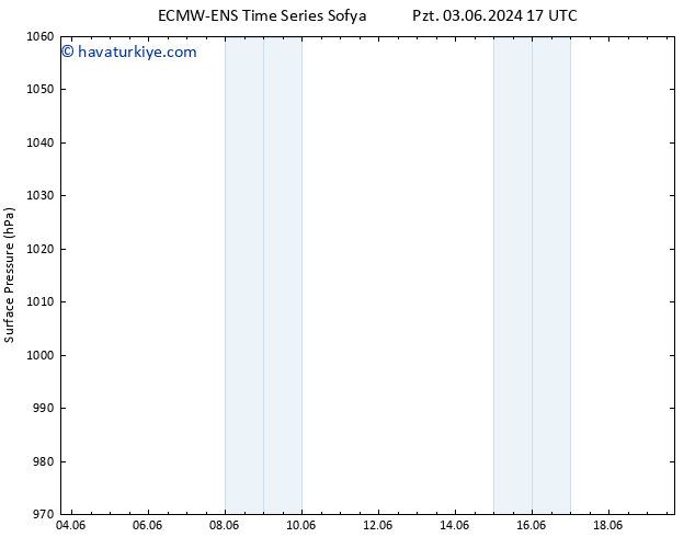 Yer basıncı ALL TS Sa 04.06.2024 17 UTC