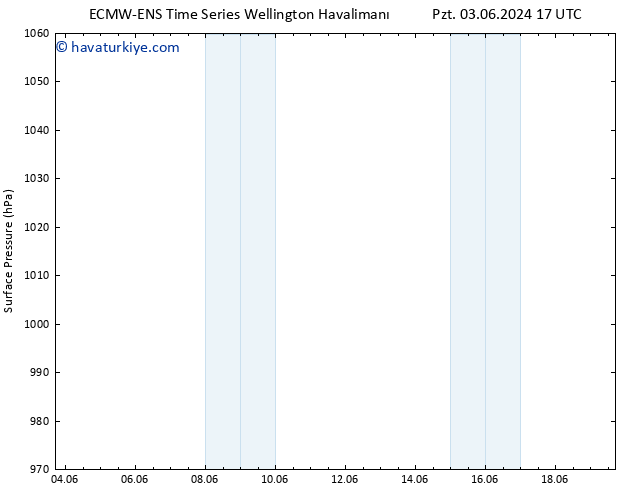 Yer basıncı ALL TS Per 06.06.2024 11 UTC