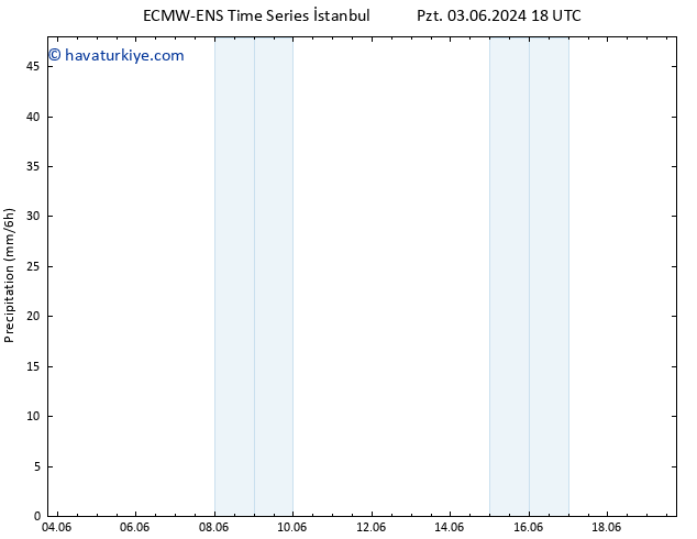 Yağış ALL TS Pzt 10.06.2024 06 UTC