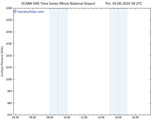 Yer basıncı ALL TS Cu 07.06.2024 06 UTC