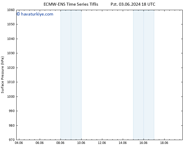 Yer basıncı ALL TS Cts 15.06.2024 06 UTC