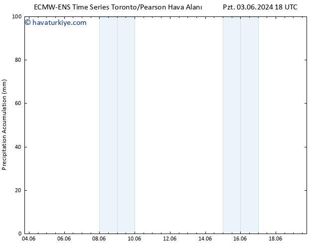 Toplam Yağış ALL TS Cu 07.06.2024 18 UTC