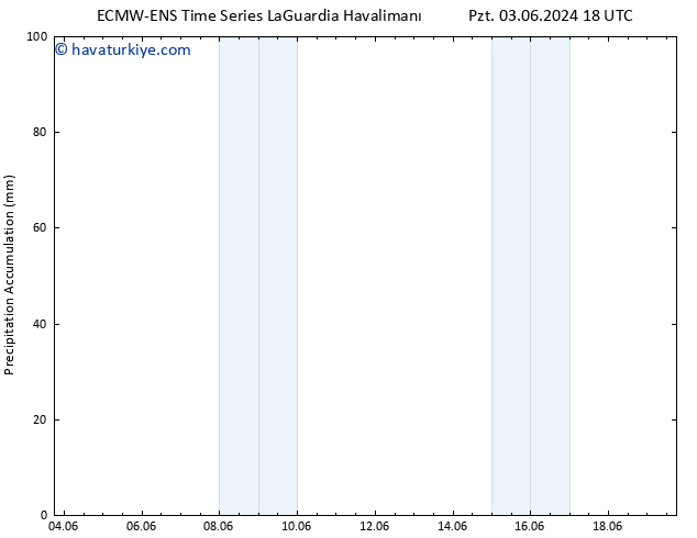 Toplam Yağış ALL TS Cu 07.06.2024 18 UTC