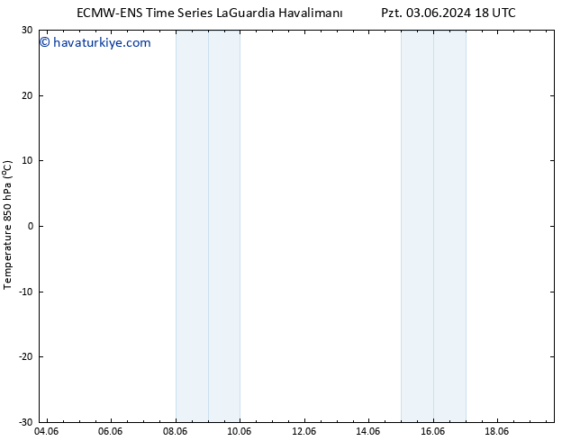 850 hPa Sıc. ALL TS Sa 04.06.2024 00 UTC