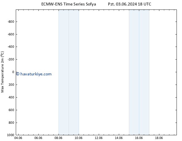 Maksimum Değer (2m) ALL TS Paz 09.06.2024 00 UTC