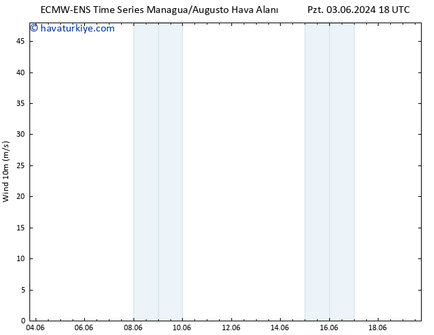 Rüzgar 10 m ALL TS Sa 04.06.2024 06 UTC