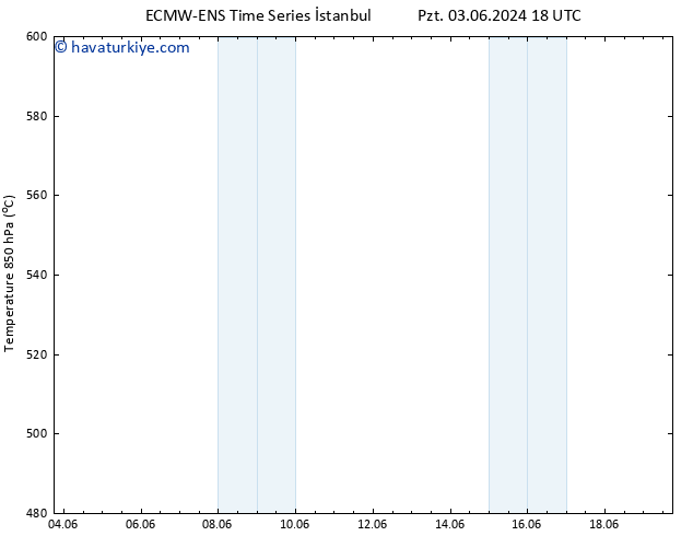 500 hPa Yüksekliği ALL TS Çar 05.06.2024 12 UTC