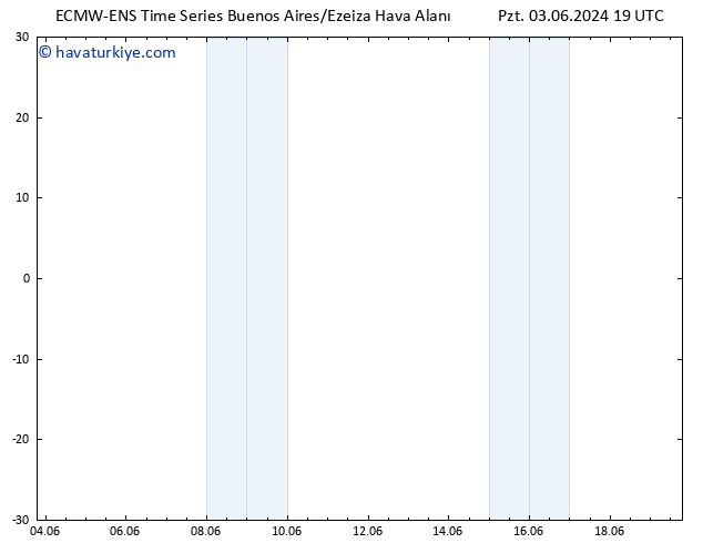 Rüzgar 10 m ALL TS Sa 04.06.2024 01 UTC