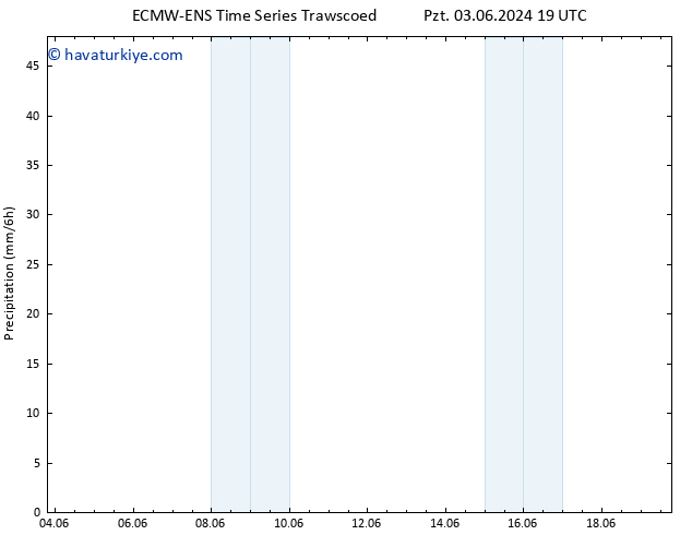 Yağış ALL TS Cts 08.06.2024 19 UTC