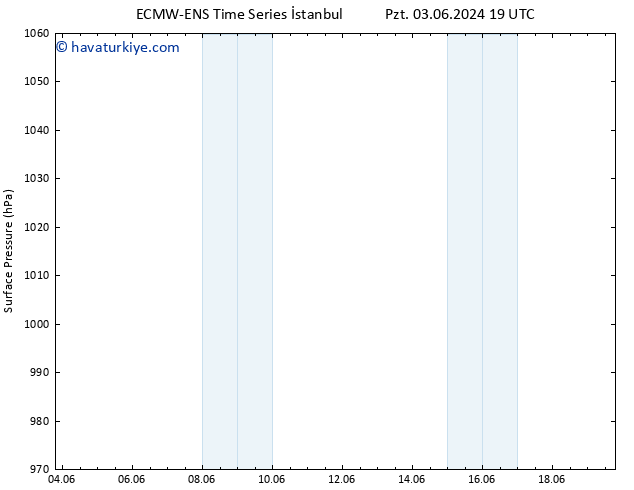 Yer basıncı ALL TS Çar 19.06.2024 19 UTC