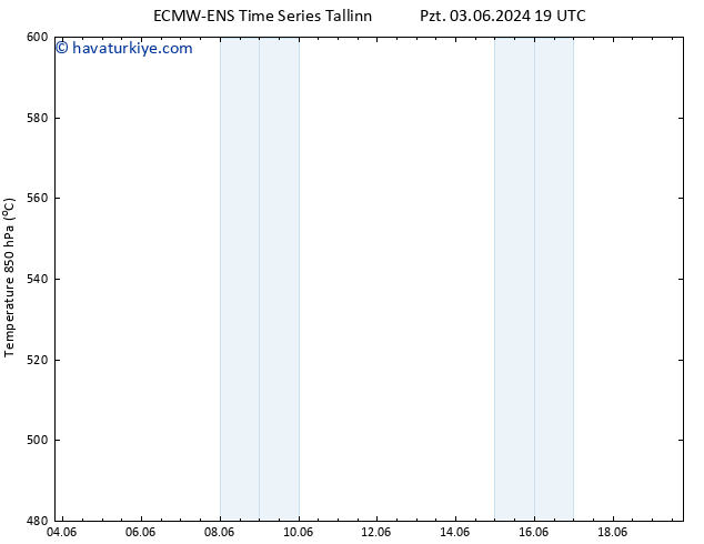 500 hPa Yüksekliği ALL TS Pzt 03.06.2024 19 UTC