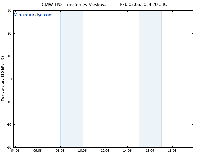 850 hPa Sıc. ALL TS Pzt 17.06.2024 20 UTC