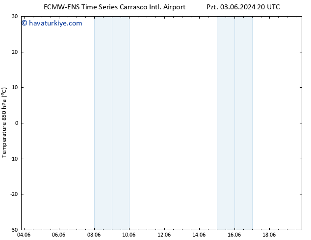 850 hPa Sıc. ALL TS Per 06.06.2024 14 UTC