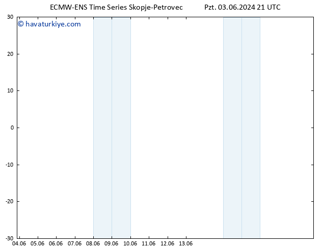 500 hPa Yüksekliği ALL TS Sa 04.06.2024 21 UTC