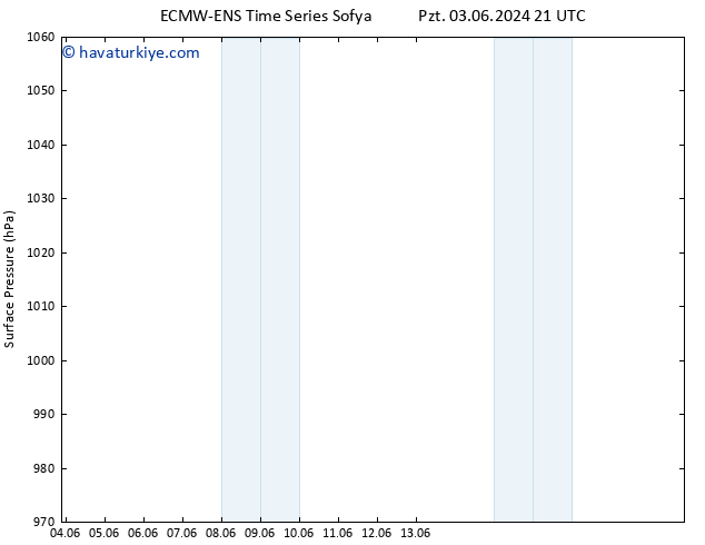 Yer basıncı ALL TS Sa 04.06.2024 03 UTC