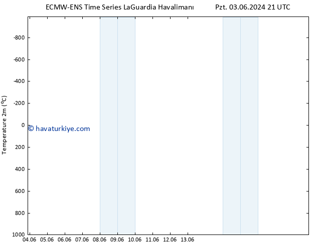 Sıcaklık Haritası (2m) ALL TS Çar 05.06.2024 21 UTC