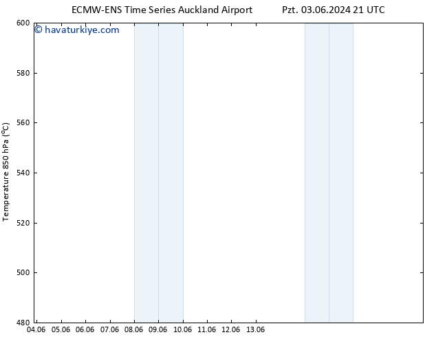 500 hPa Yüksekliği ALL TS Çar 05.06.2024 15 UTC