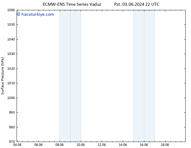 Yer basıncı ALL TS Sa 04.06.2024 22 UTC