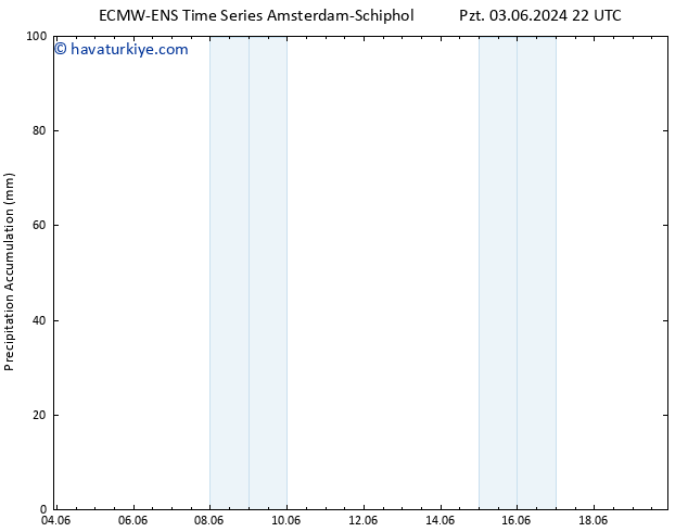 Toplam Yağış ALL TS Per 06.06.2024 22 UTC