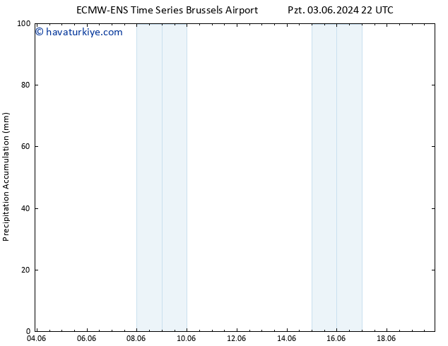 Toplam Yağış ALL TS Sa 04.06.2024 16 UTC