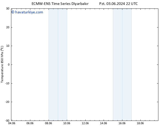 850 hPa Sıc. ALL TS Cu 07.06.2024 22 UTC