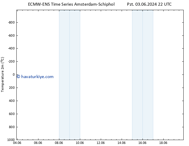 Sıcaklık Haritası (2m) ALL TS Sa 04.06.2024 04 UTC