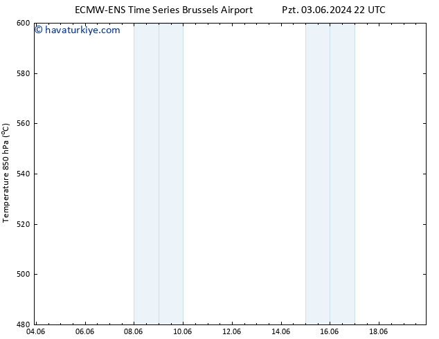 500 hPa Yüksekliği ALL TS Cts 08.06.2024 16 UTC