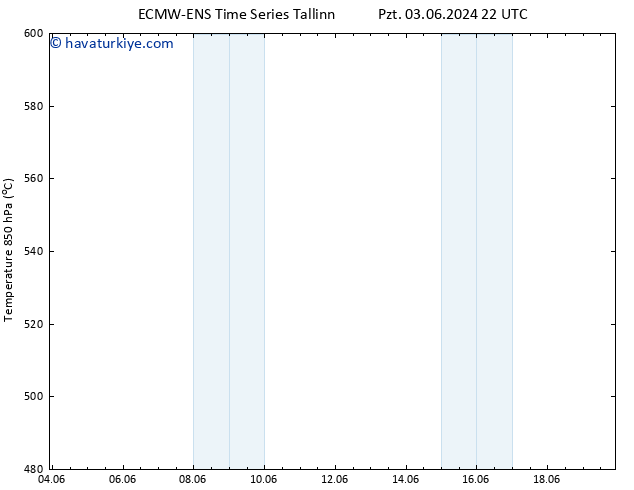 500 hPa Yüksekliği ALL TS Cu 07.06.2024 10 UTC