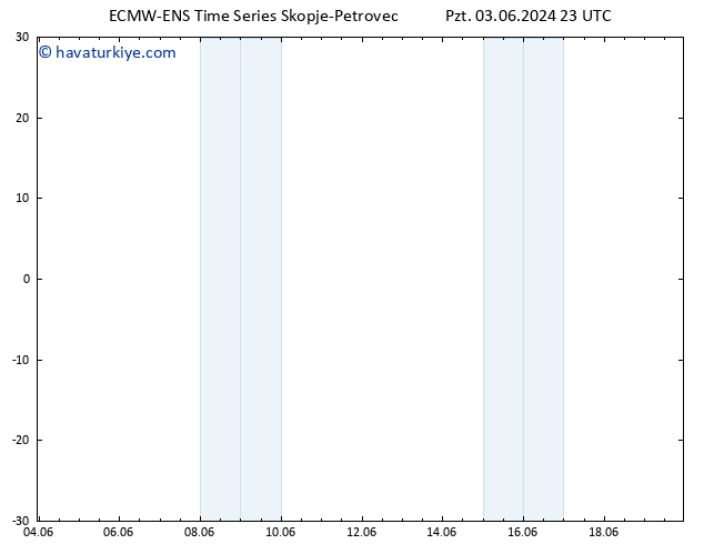 500 hPa Yüksekliği ALL TS Sa 04.06.2024 23 UTC