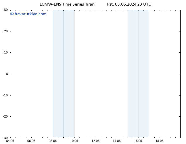 500 hPa Yüksekliği ALL TS Sa 04.06.2024 05 UTC