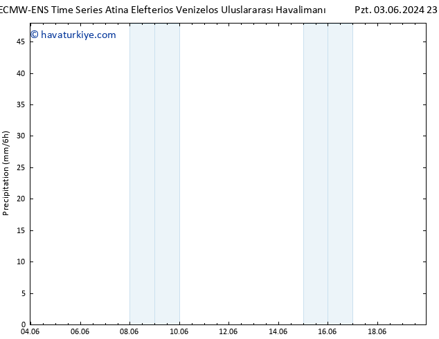 Yağış ALL TS Sa 04.06.2024 05 UTC