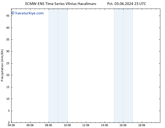 Yağış ALL TS Çar 05.06.2024 05 UTC