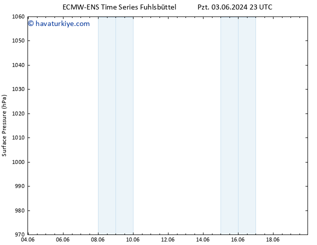 Yer basıncı ALL TS Per 06.06.2024 17 UTC