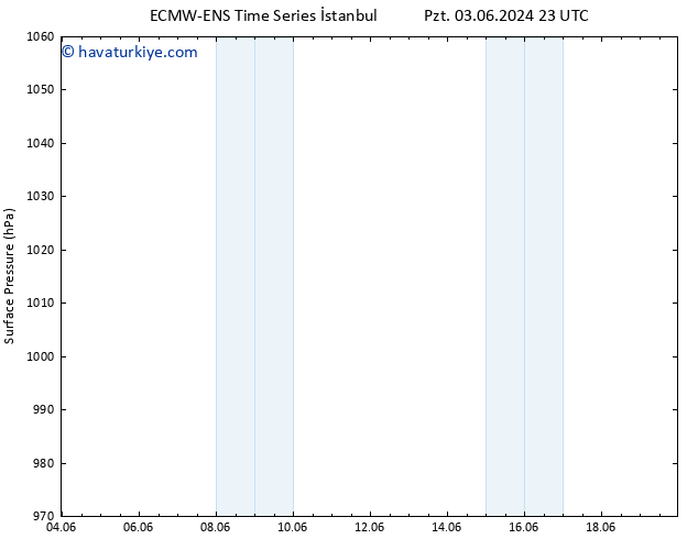 Yer basıncı ALL TS Cts 08.06.2024 17 UTC