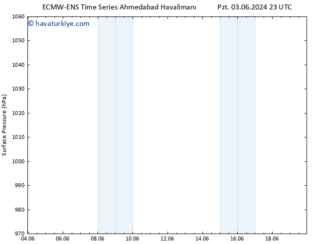 Yer basıncı ALL TS Per 13.06.2024 23 UTC