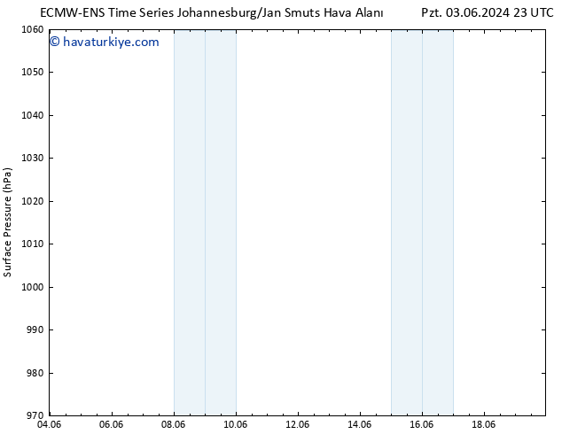 Yer basıncı ALL TS Cts 08.06.2024 05 UTC