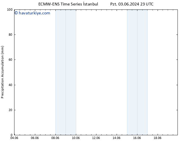 Toplam Yağış ALL TS Per 06.06.2024 05 UTC