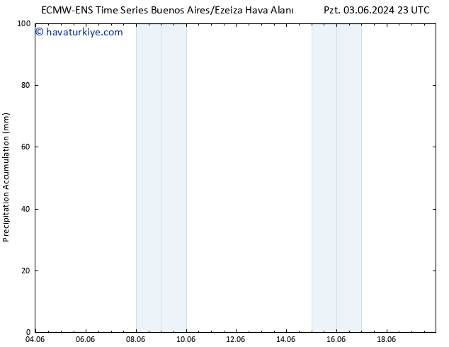 Toplam Yağış ALL TS Paz 09.06.2024 23 UTC