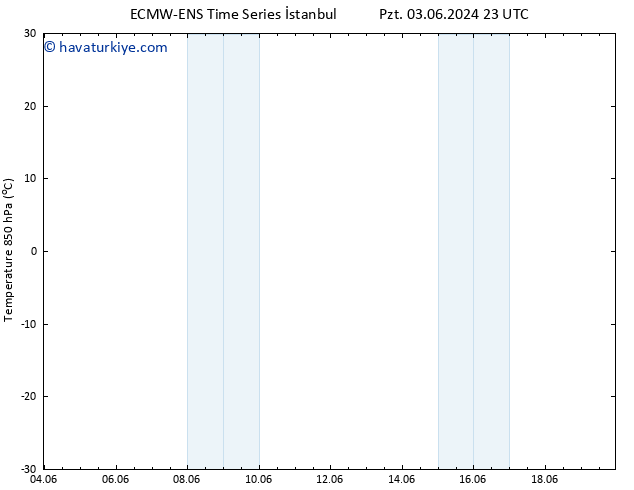 850 hPa Sıc. ALL TS Çar 19.06.2024 23 UTC