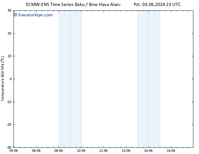 850 hPa Sıc. ALL TS Sa 11.06.2024 11 UTC