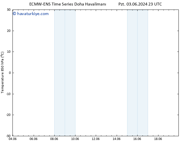 850 hPa Sıc. ALL TS Sa 11.06.2024 11 UTC