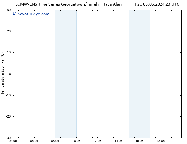 850 hPa Sıc. ALL TS Sa 04.06.2024 11 UTC