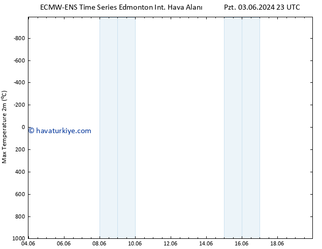 Maksimum Değer (2m) ALL TS Per 06.06.2024 17 UTC