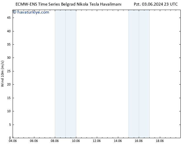 Rüzgar 10 m ALL TS Çar 05.06.2024 23 UTC