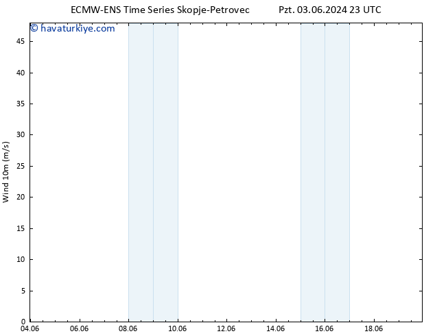 Rüzgar 10 m ALL TS Paz 16.06.2024 11 UTC