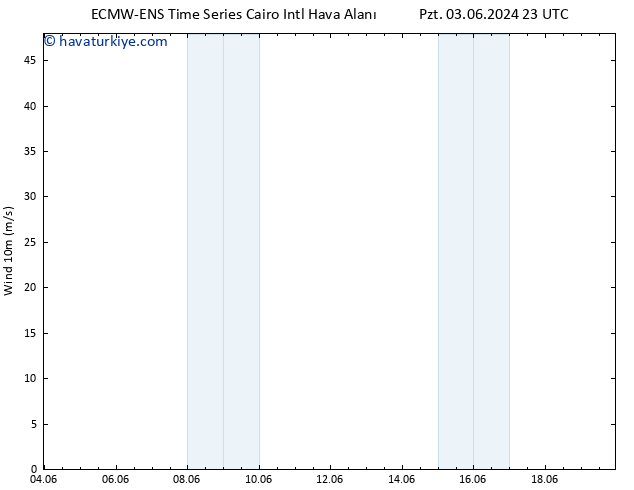 Rüzgar 10 m ALL TS Sa 04.06.2024 11 UTC