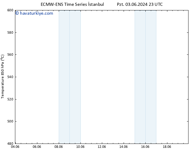 500 hPa Yüksekliği ALL TS Cts 08.06.2024 05 UTC