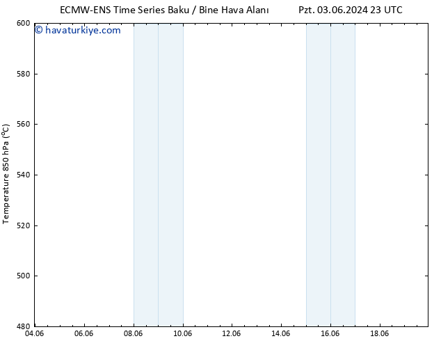 500 hPa Yüksekliği ALL TS Per 06.06.2024 05 UTC
